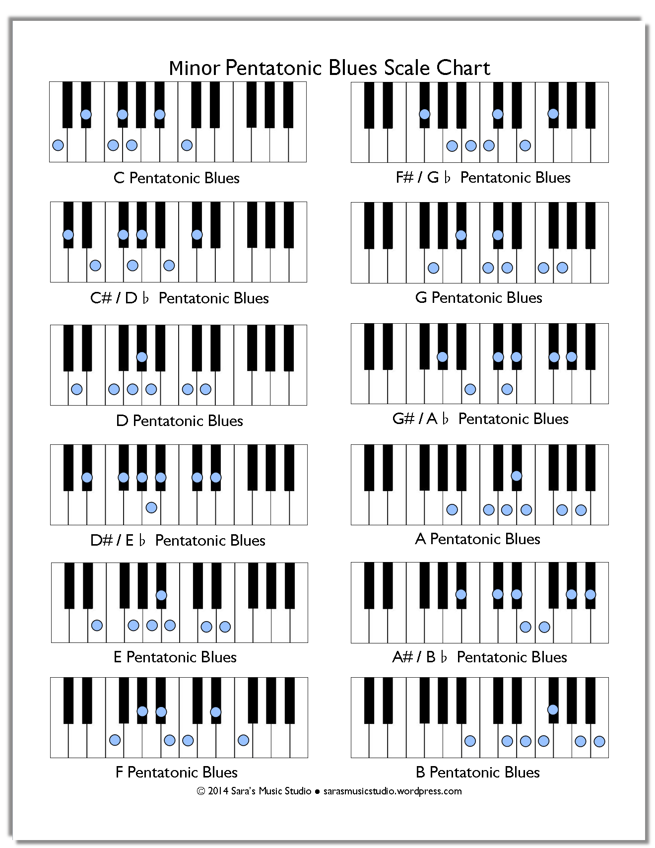 Jazz Scales Piano Pdf newdictionary